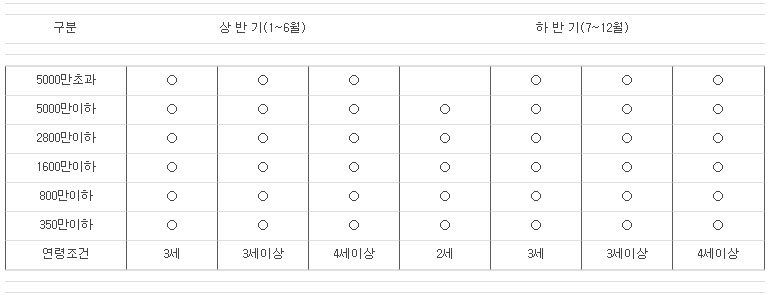 경마 운영 체계도